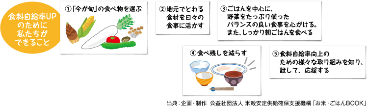 食料自給率UPのために私たちができること