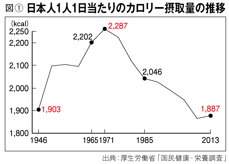 水分 は どんなに 摂っ て も 摂り すぎる という こと は ない