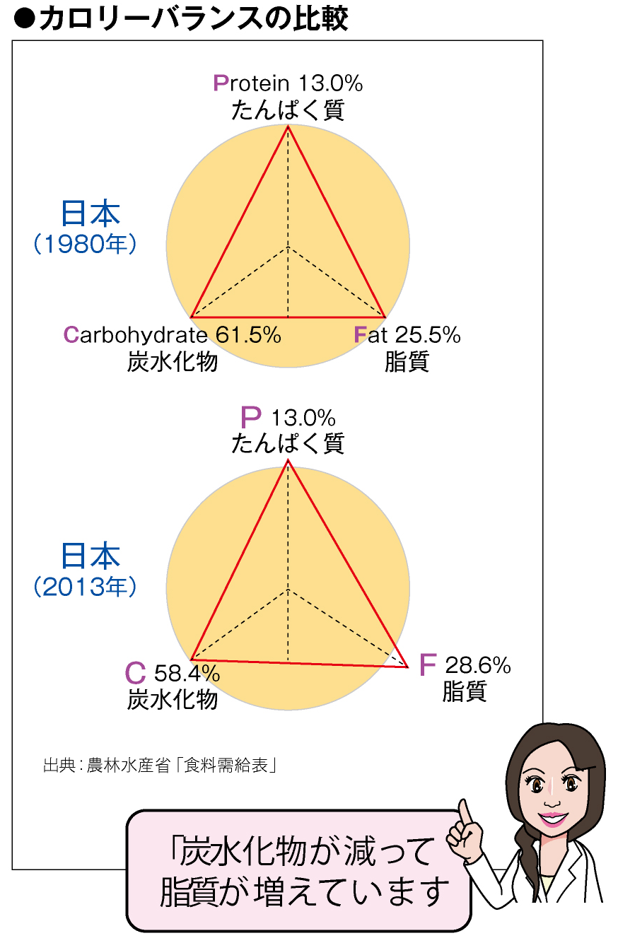 図