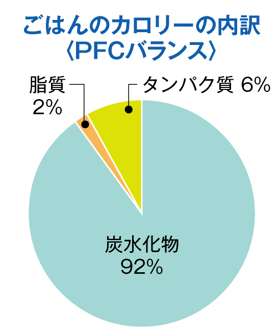 図