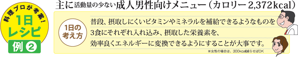 料理プロが考案!1日レシピ例2 主に活動量の少ない成人男性向けメニュー（カロリー 2,372kcal）1日の考え方 普段、摂取しにくいビタミンやミネラルを補給できるようなものを3食にそれぞれ入れ込み、摂取した栄養素を、効率良くエネルギーに変換できるようにすることが大事です。※女性の場合は、300kcal減らせばOK